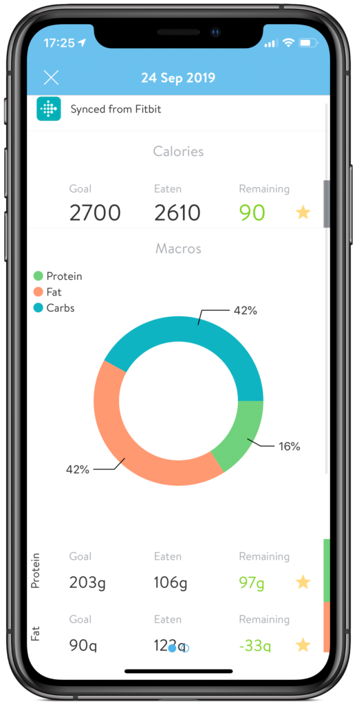 trainerize-nutrition-summary